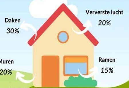 Controleer de bouwkundige status van je huis